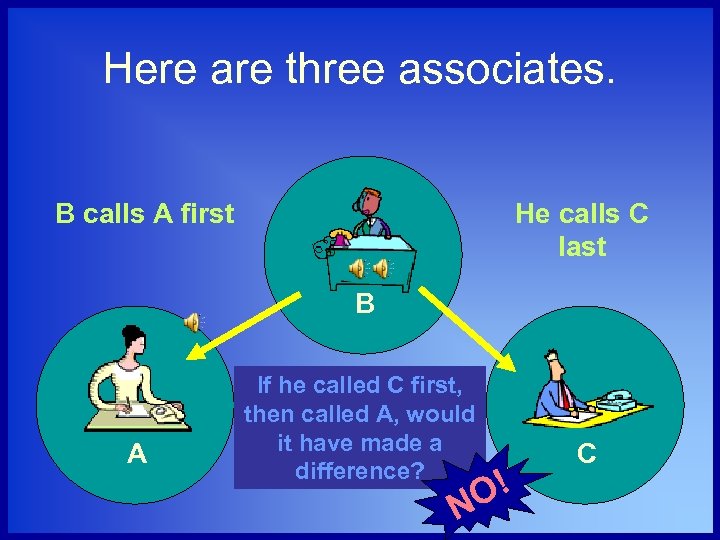 Here are three associates. B calls A first He calls C last B A