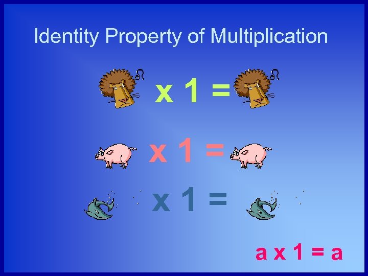 Identity Property of Multiplication x 1= ax 1=a 