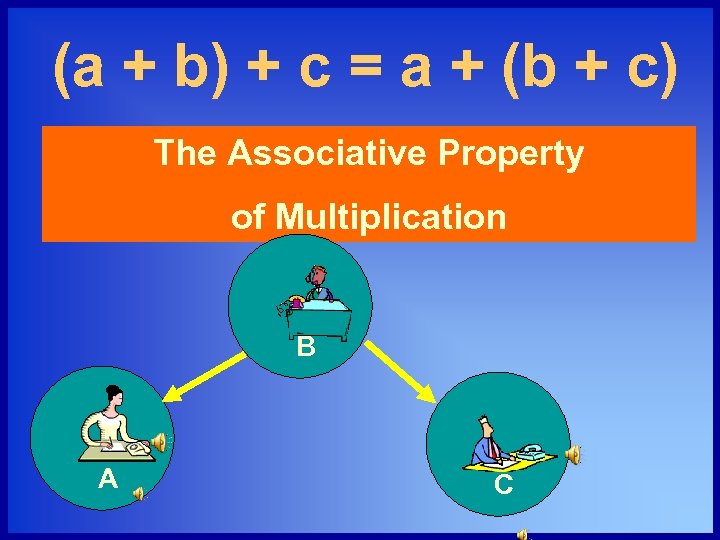 (a + b) + c = a + (b + c) The Associative Property