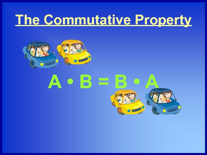 The Commutative Property A • B=B • A 