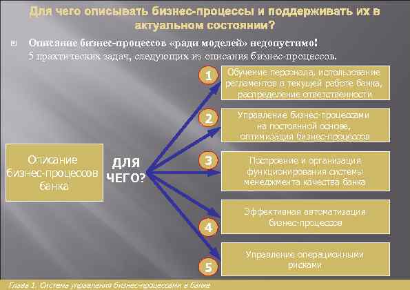 Для чего описывать бизнес-процессы и поддерживать их в актуальном состоянии? Описание бизнес-процессов «ради моделей»