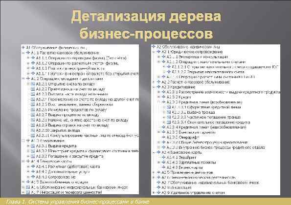 Детализация дерева бизнес-процессов Глава 1. Система управления бизнес-процессами в банке 
