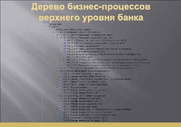 Дерево бизнес-процессов верхнего уровня банка 