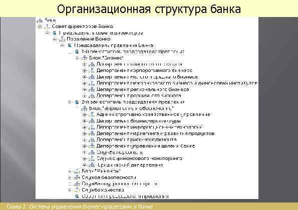Организационная структура банка Глава 1. Система управления бизнес-процессами в банке 