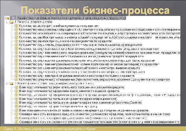 Показатели бизнес-процесса Глава 1. Система управления бизнес-процессами в банке 