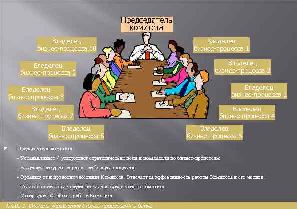 Председатель комитета Владелец бизнес-процесса 10 Владелец бизнес-процесса 9 Владелец бизнес-процесса 1 Владелец бизнес-процесса 2