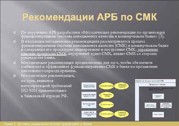 Рекомендации АРБ по СМК По поручению АРБ разработаны «Методические рекомендации по организации функционирования системы