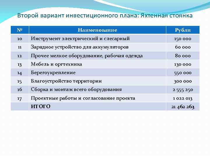 Второй вариант инвестиционного плана: Яхтенная стоянка № Наименование Рубли 10 Инструмент электрический и слесарный