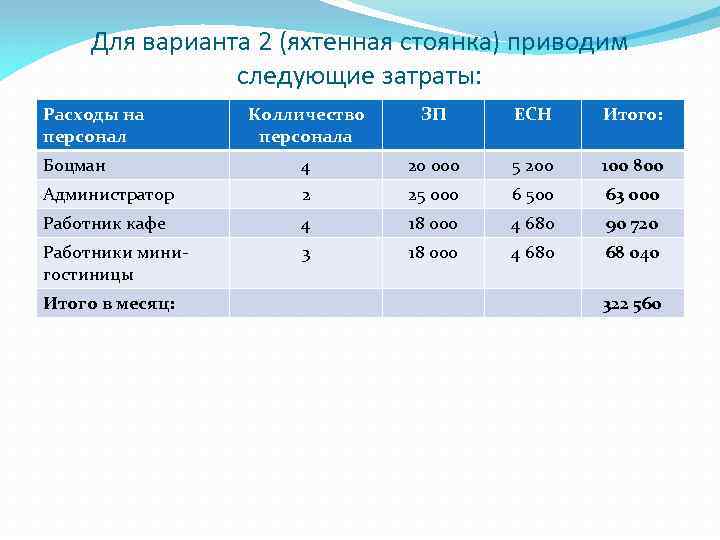 Для варианта 2 (яхтенная стоянка) приводим следующие затраты: Расходы на персонал Колличество персонала ЗП