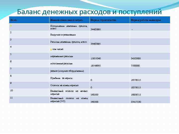 План денежных расходов и поступлений