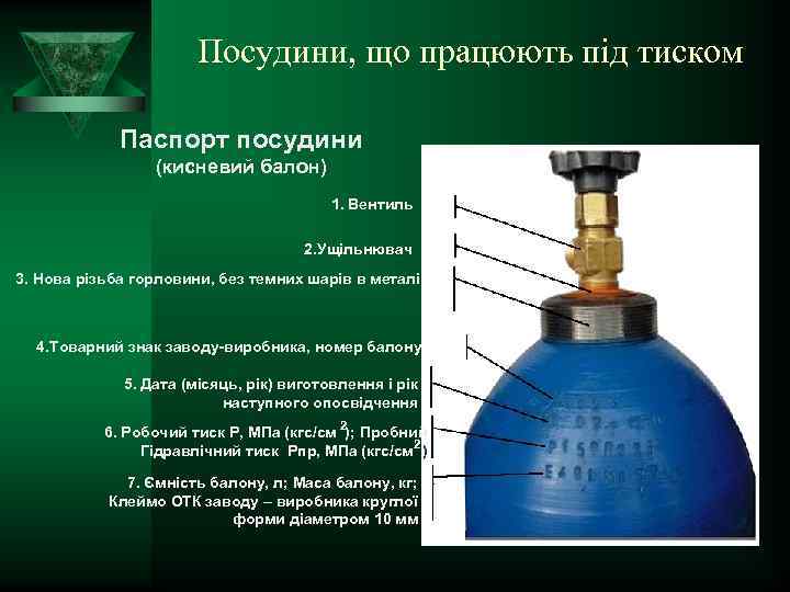 Посудини, що працюють під тиском Паспорт посудини (кисневий балон) 1. Вентиль 2. Ущільнювач 3.