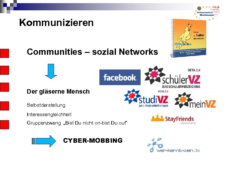 Kommunizieren Communities – sozial Networks Der gläserne Mensch Selbstdarstellung Interessengleichheit Gruppenzwang „Bist Du nicht