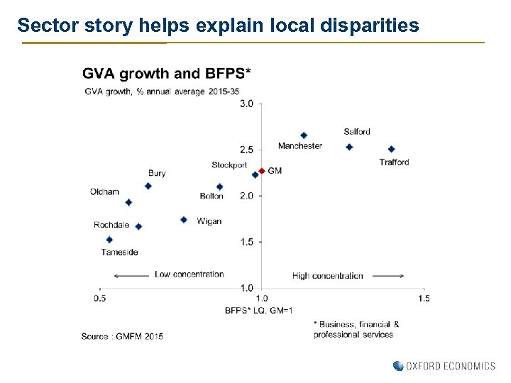 Sector story helps explain local disparities 