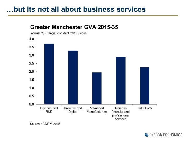 …but its not all about business services 