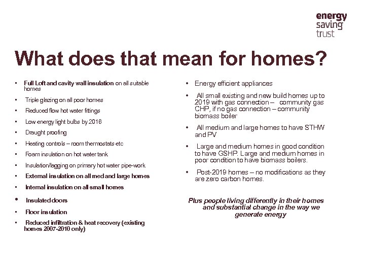 What does that mean for homes? • Full Loft and cavity wall insulation on