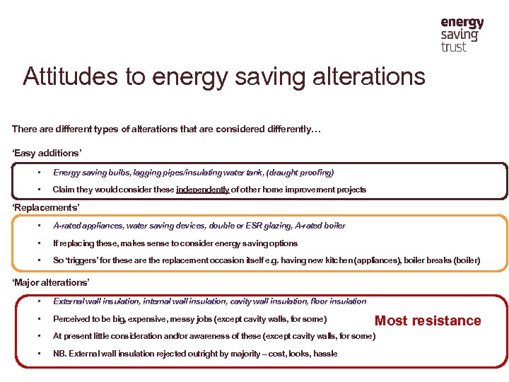 Attitudes to energy saving alterations There are different types of alterations that are considered