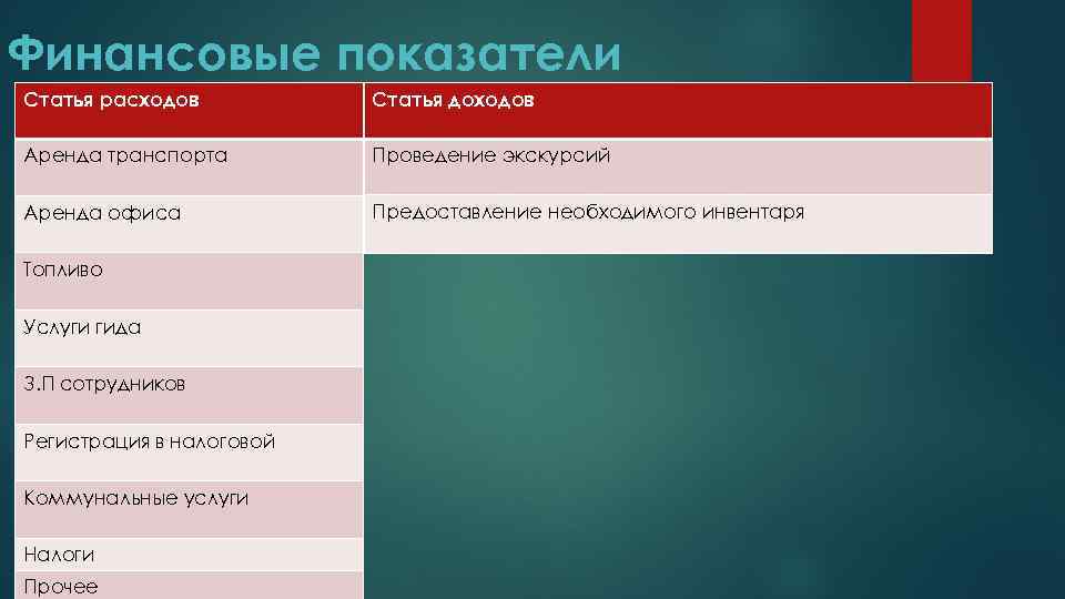 Финансовые показатели Статья расходов Статья доходов Аренда транспорта Проведение экскурсий Аренда офиса Предоставление необходимого