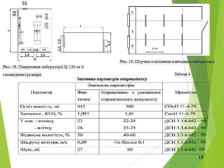 Рис. 19. Штучне освітлення навчальної лабараторії Рис. 18. Планування лабораторії Ц-124 та її геометричні