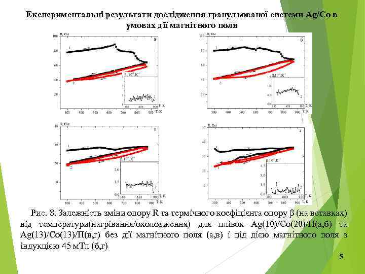 Експериментальні результати дослідження гранульованої системи Ag/Co в умовах дії магнітного поля Рис. 8. Залежність