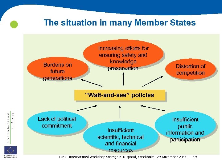  The situation in many Member States Burdens on future generations Increasing efforts for
