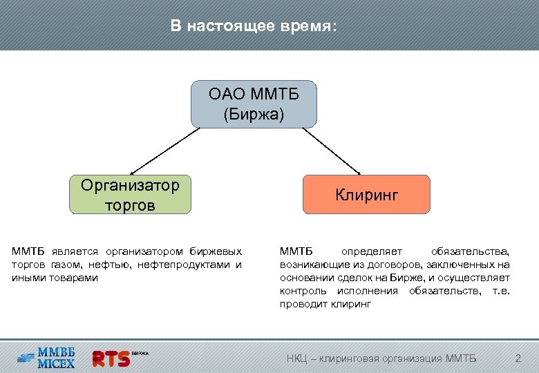 В настоящее время: ОАО ММТБ (Биржа) Организатор торгов ММТБ является организатором биржевых торгов газом,