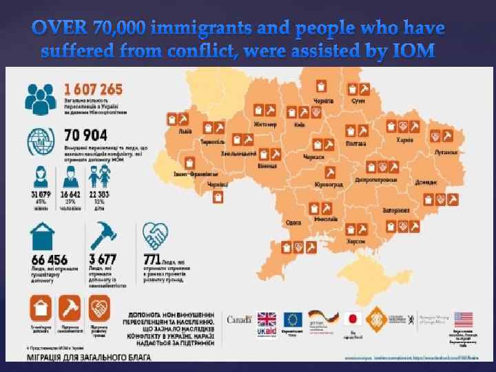 OVER 70, 000 immigrants and people who have suffered from conflict, were assisted by