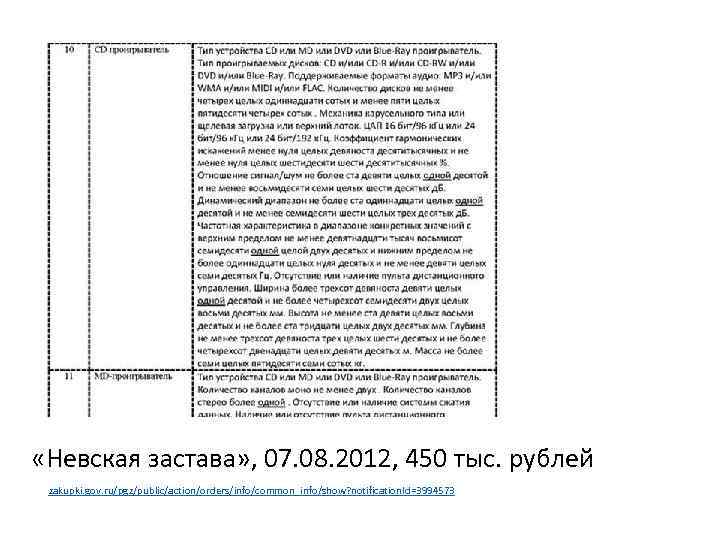  «Невская застава» , 07. 08. 2012, 450 тыс. рублей zakupki. gov. ru/pgz/public/action/orders/info/common_info/show? notification.