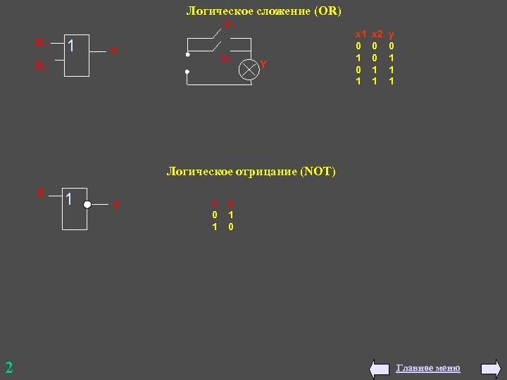 Логическое сложение (OR) x 1 x 2 1 Y x 2 Y x 1