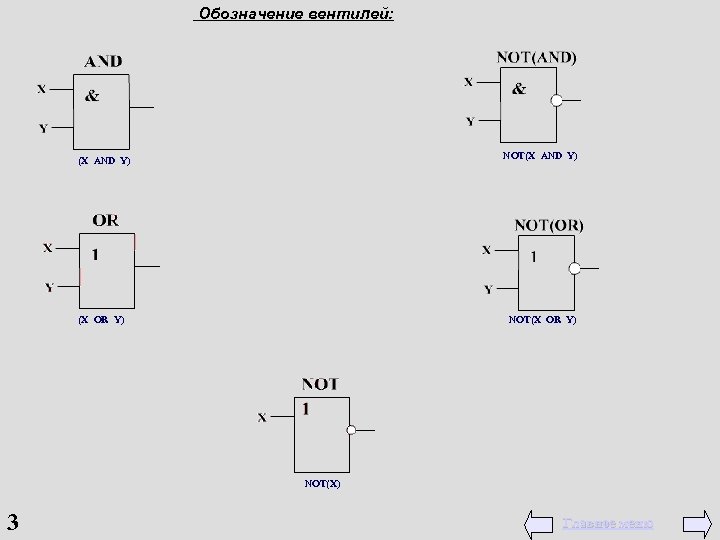 Обозначение вентилей: NOT(X AND Y) (X OR Y) NOT(X) 3 Главное меню 
