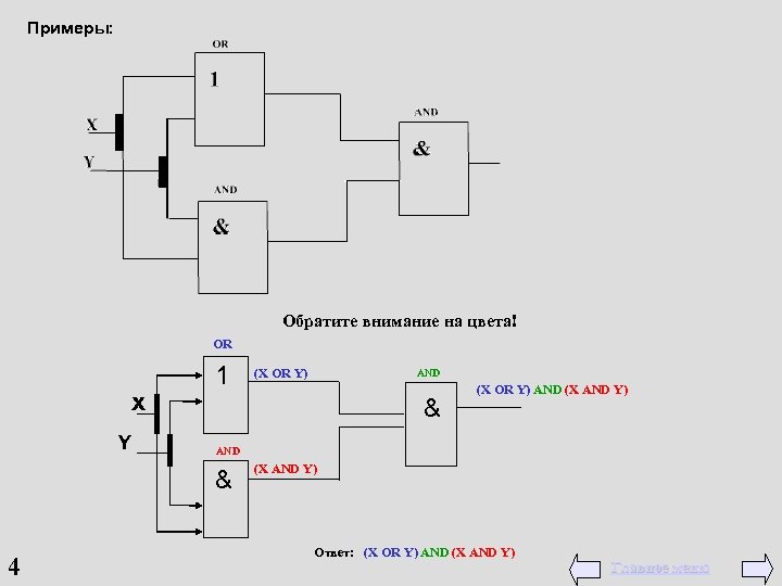 Примеры: Обратите внимание на цвета! OR x Y 1 AND & (X OR Y)
