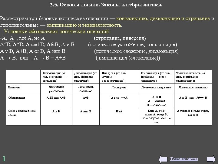 3. 5. Основы логики. Законы алгебры логики. Рассмотрим три базовые логические операции — конъюнкцию,