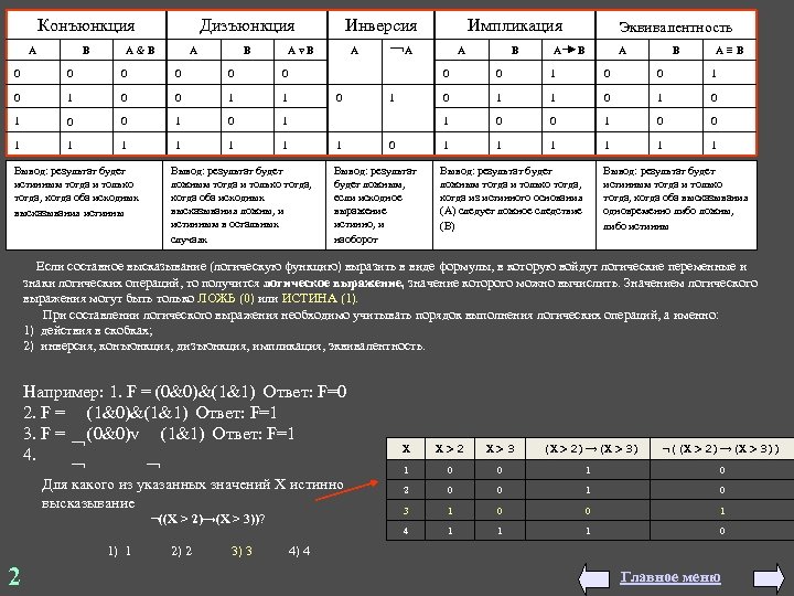 Конъюнкция А B Дизъюнкция А & В А B Инверсия A v B А