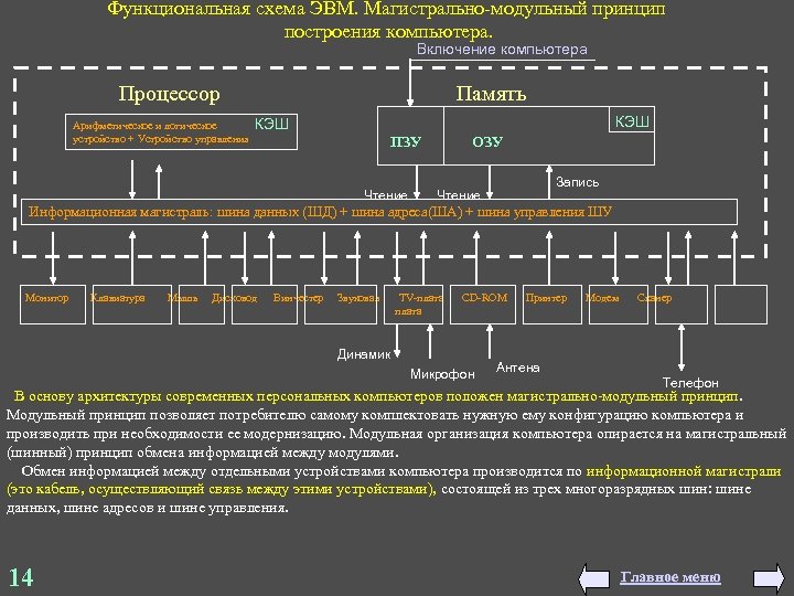 Информационная магистраль схема