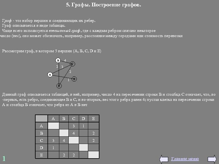 5. Графы. Построение графов. Граф - это набор вершин и соединяющих их ребер. Граф