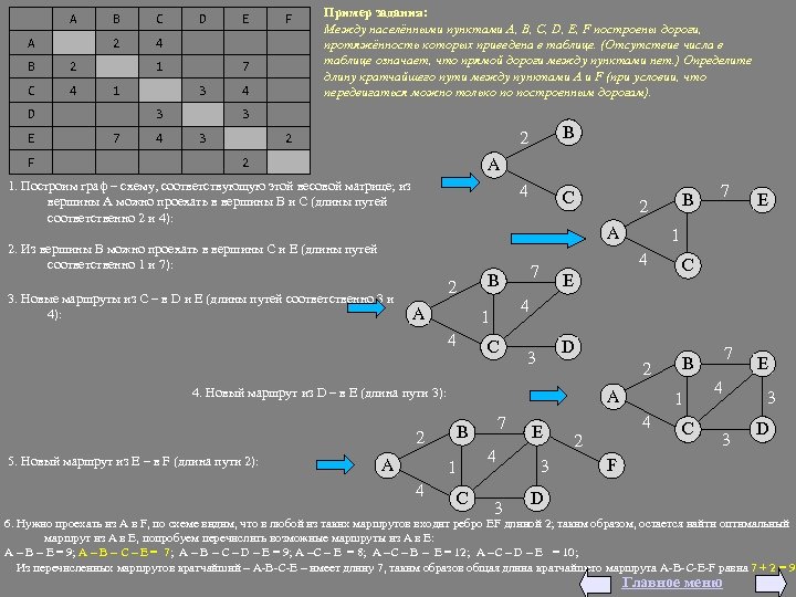 A B 4 4 2 C C 2 A B 1 1 D E