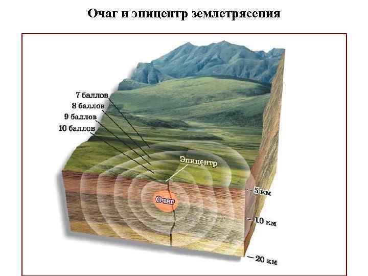 Очаг и эпицентр землетрясения 