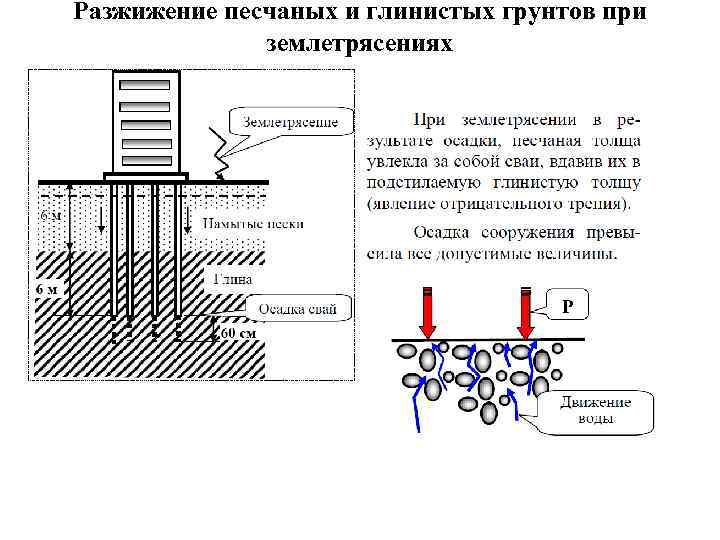 Разжижение песчаных и глинистых грунтов при землетрясениях 