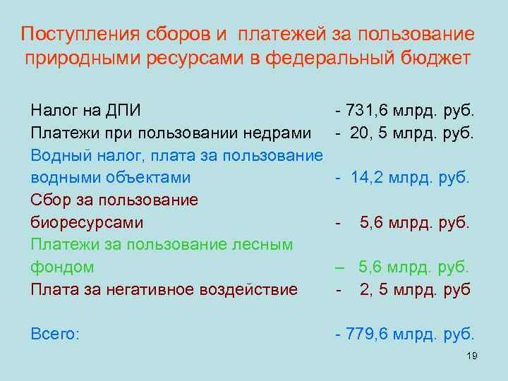 Поступления сборов и платежей за пользование природными ресурсами в федеральный бюджет Налог на ДПИ