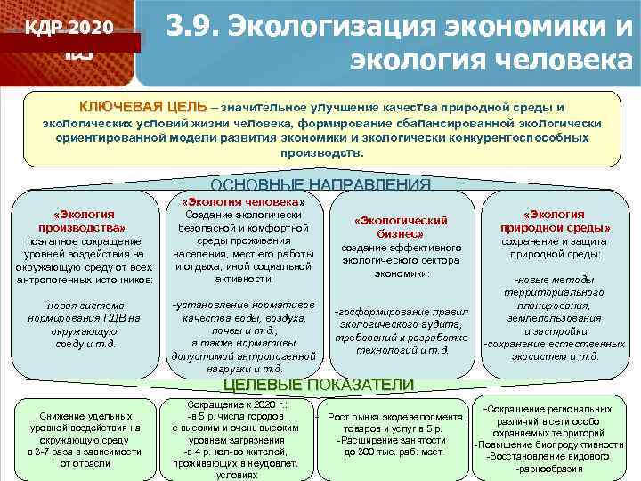 КДР 2020 3. 9. Экологизация экономики и экология человека КЛЮЧЕВАЯ ЦЕЛЬ – значительное улучшение