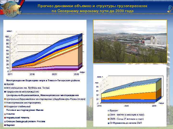 Прогноз динамики объемов и структуры грузоперевозок по Северному морскому пути до 2030 года 
