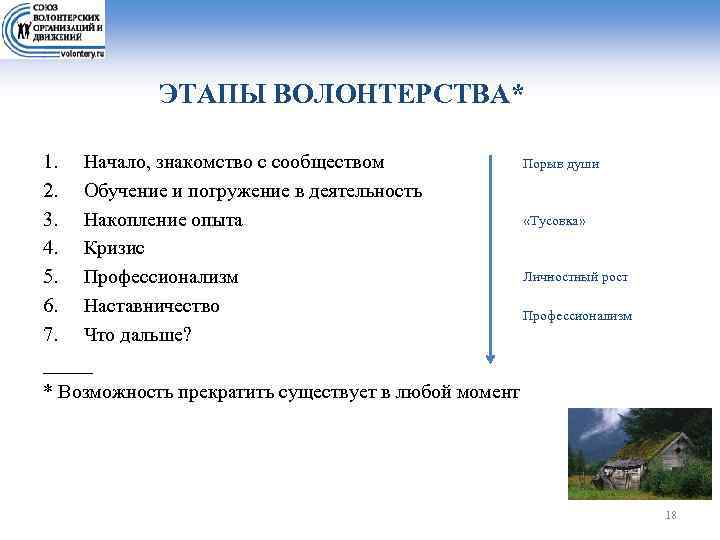 ЭТАПЫ ВОЛОНТЕРСТВА* Порыв души 1. Начало, знакомство с сообществом 2. Обучение и погружение в