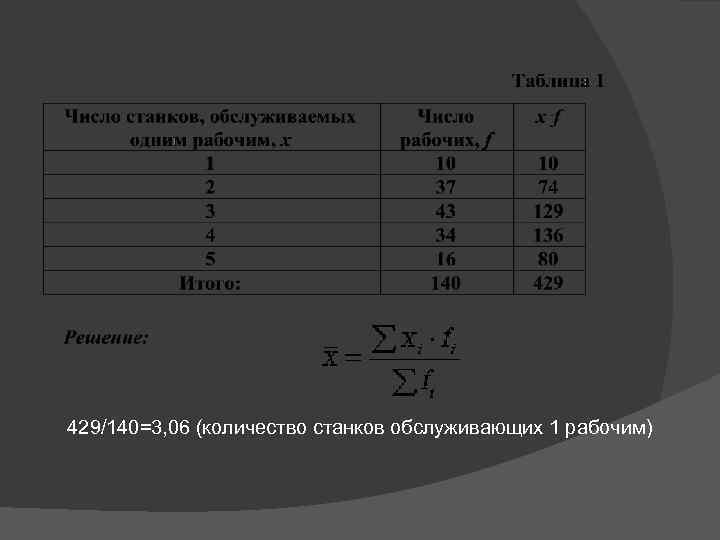 429/140=3, 06 (количество станков обслуживающих 1 рабочим) 