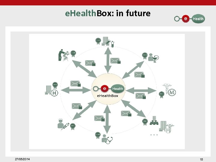 e. Health. Box: in future 27/05/2014 15 