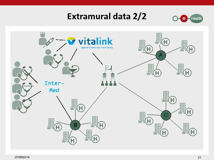 Extramural data 2/2 A Inter. Med C B 27/05/2014 21 