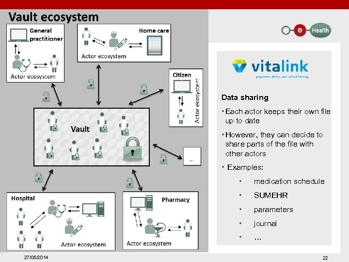 Data sharing • Each actor keeps their own file up to date • However,