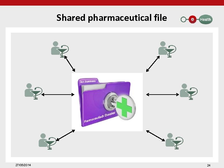 Shared pharmaceutical file 27/05/2014 24 