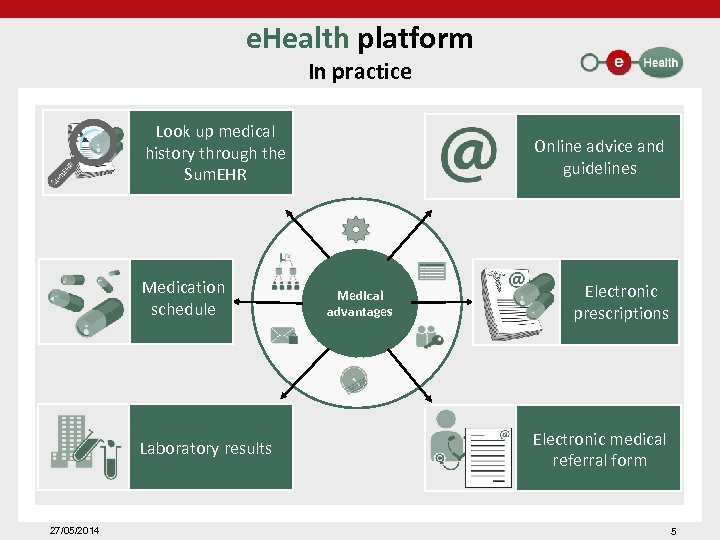 e. Health platform In practice Look up medical history through the Sum. EHR Medication
