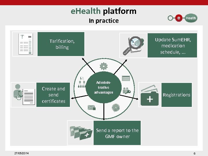 e. Health platform In practice Update Sum. EHR, medication schedule, . . . Tarification,