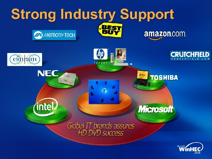 Strong Industry Support 