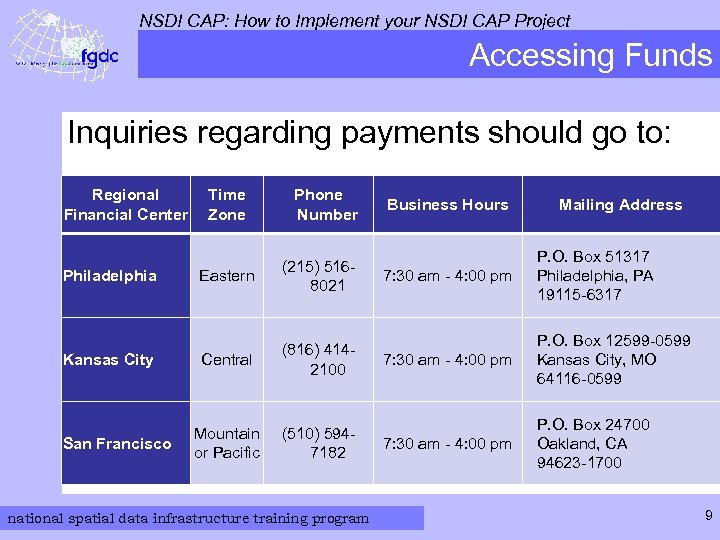 NSDI CAP: How to Implement your NSDI CAP Project Accessing Funds Inquiries regarding payments